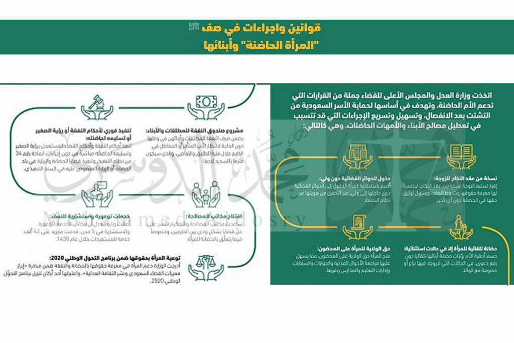 قوانين واجراءات في صف المرأة الحاضنة وابنائها