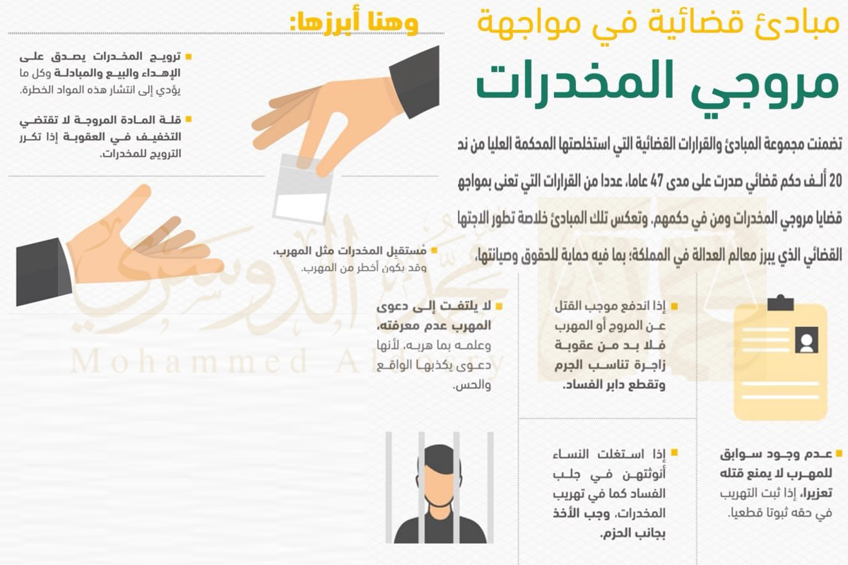 مبادئ مواجهة مروج المخدرات