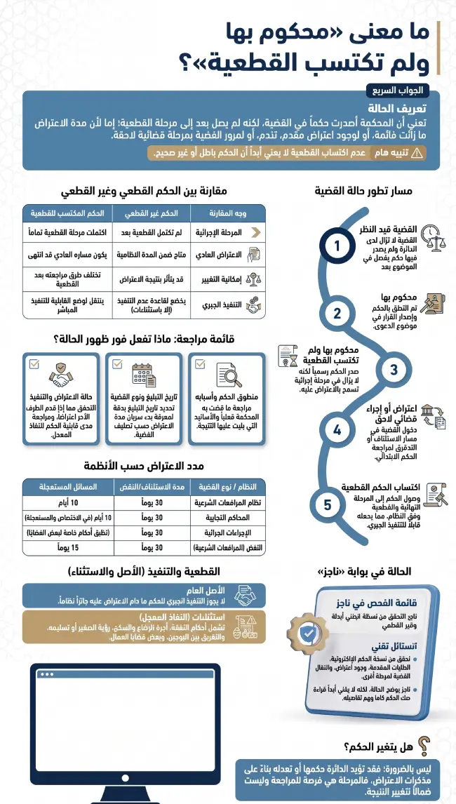 إنفوجرافيك يوضح ما معنى محكوم بها ولم تكتسب القطعية والفرق بين الحكم القطعي وغير القطعي وحالة الاعتراض والتنفيذ