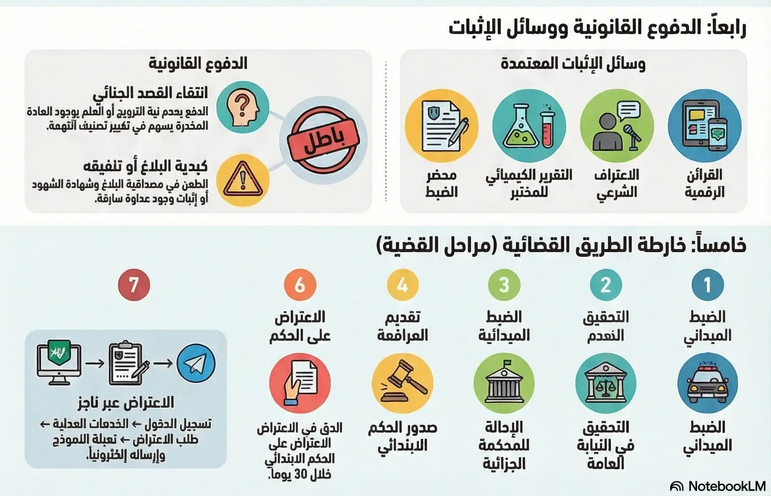 محامي مخدرات في الطائف 1